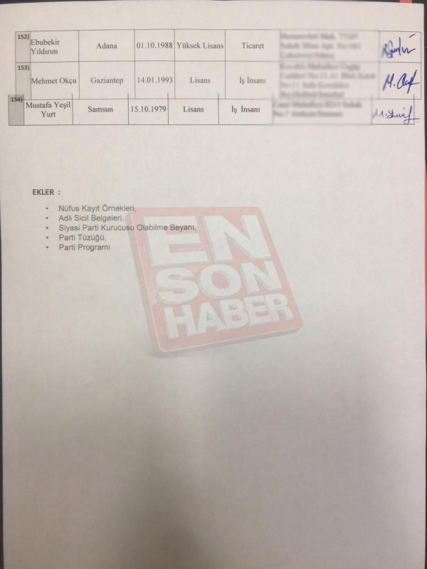 Gelecek Partisi’nin Kurucular Kurulu listesi