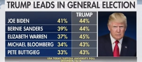 ABD meclisindeki azil süreci Trump’ın oylarını arttırdı