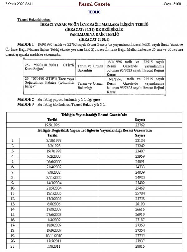 Patates ve kuru soğan ihracatına kısıtlama