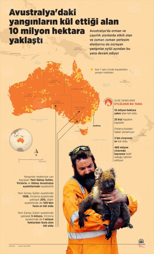 a Avustralya'da çıkan yangında son durum