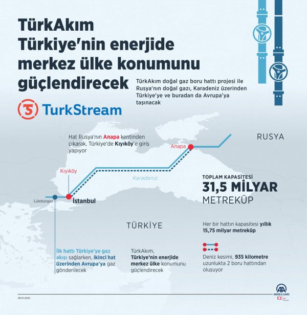 Erdoğan-Putin TürkAkım'ı birlikte açtı