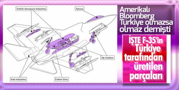 Türkiye’nin F-35 üretimi 2020 sonuna kadar devam edecek