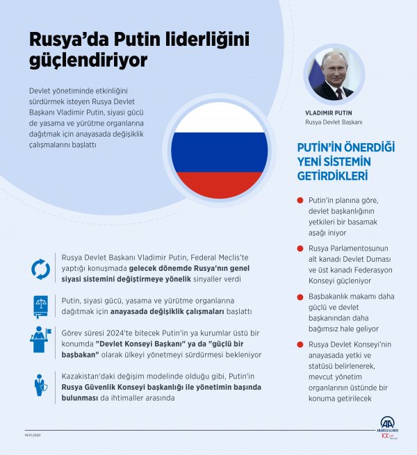 Putin, koltuğunu güçlendirme peşinde