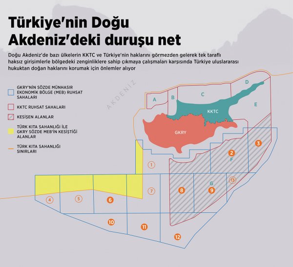 Rumlar, Türkiye Doğu Akdeniz için saldırıyor