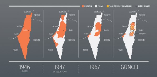 İsrail'in adım adım işgal ettiği Filistin