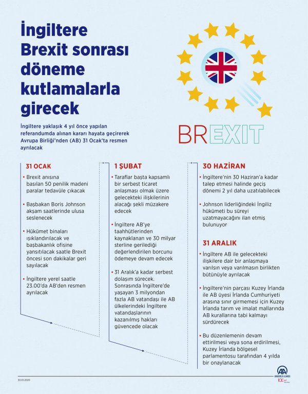 İngiltere yarın resmen Avrupa Birliği'nden ayrılacak