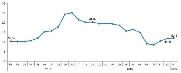 d Ocak ayı enflasyonu belli oldu