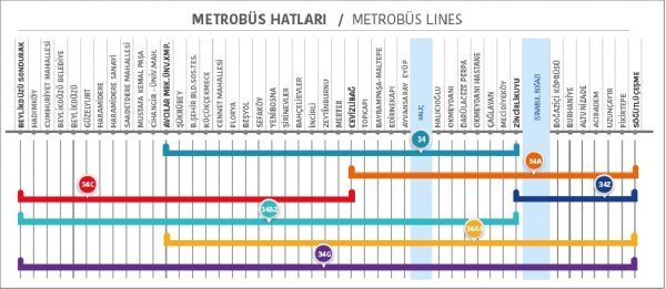 Zam sonrası metrobüste kaç durak ne kadar