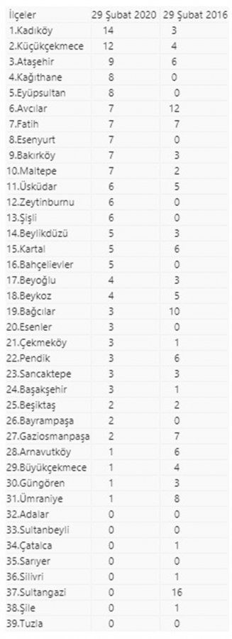 İstanbul'da 155 çift 'evet' demek için 29 Şubat'ı seçti