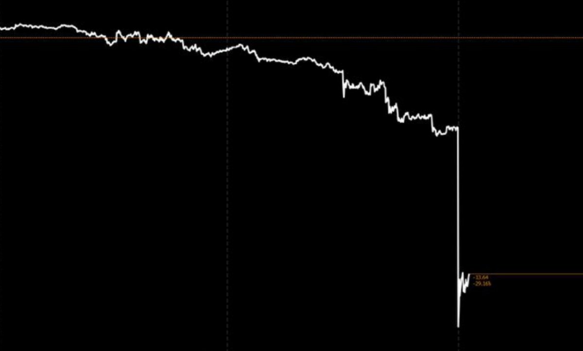 Rus piyasalarında sert düşüş