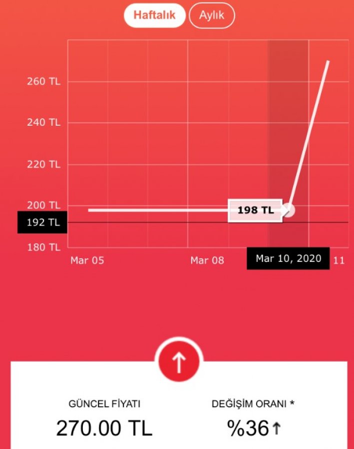 Koronavirüs fırsatçıları iş başında
