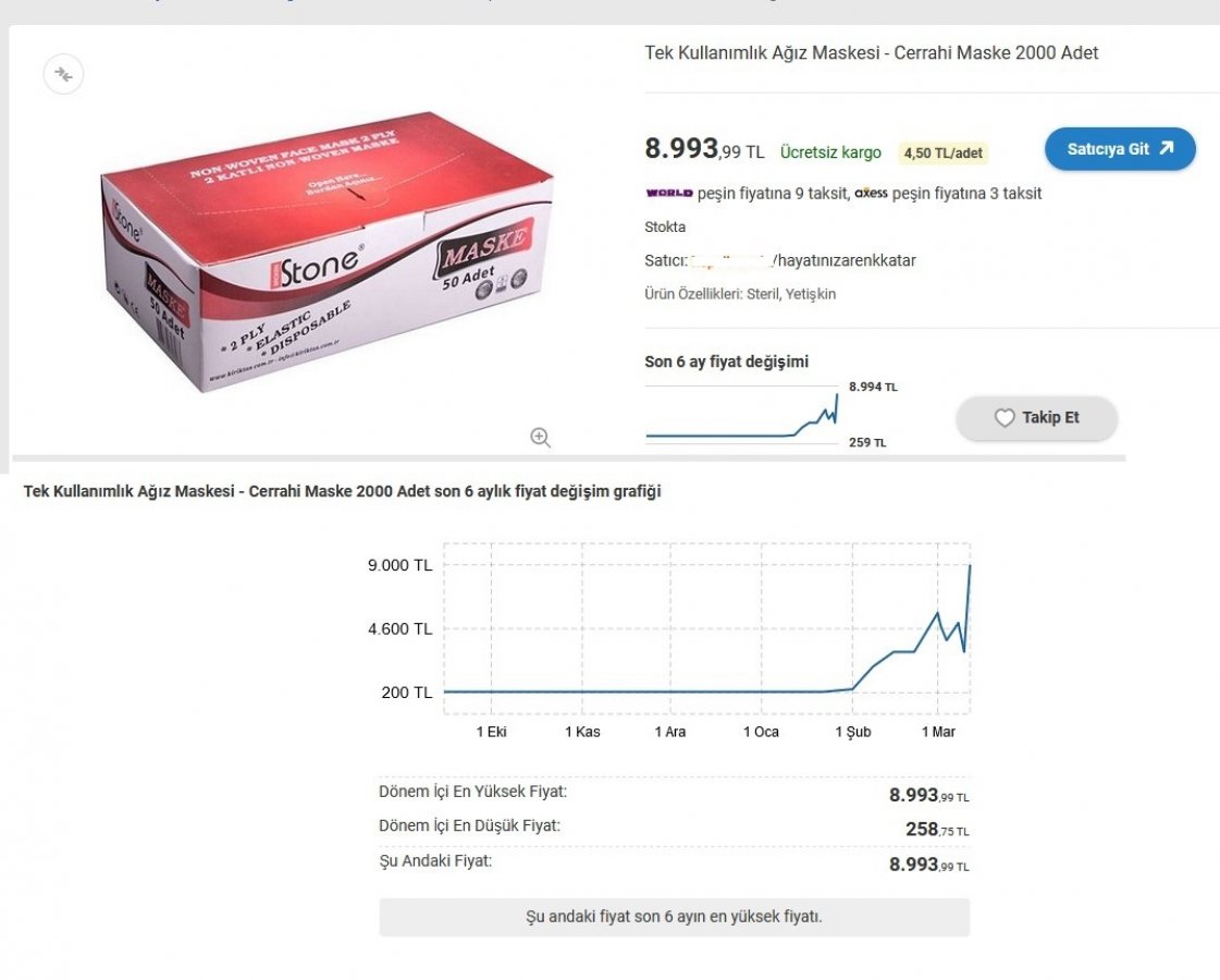 Fırsatçılar, ürünlere dudak uçuklatan zamlar yapıyor