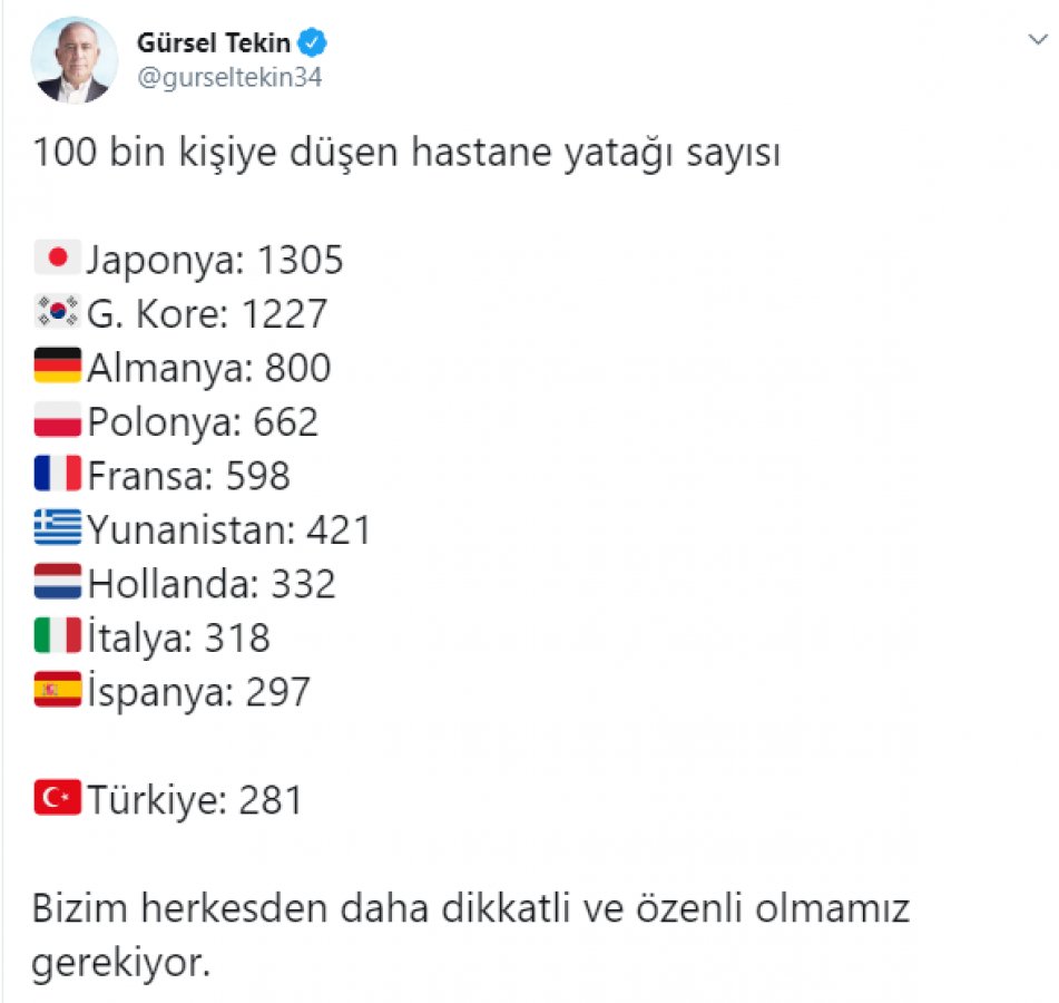 CHP'ye göre Türkiye'de hasta yatağı sayısı az