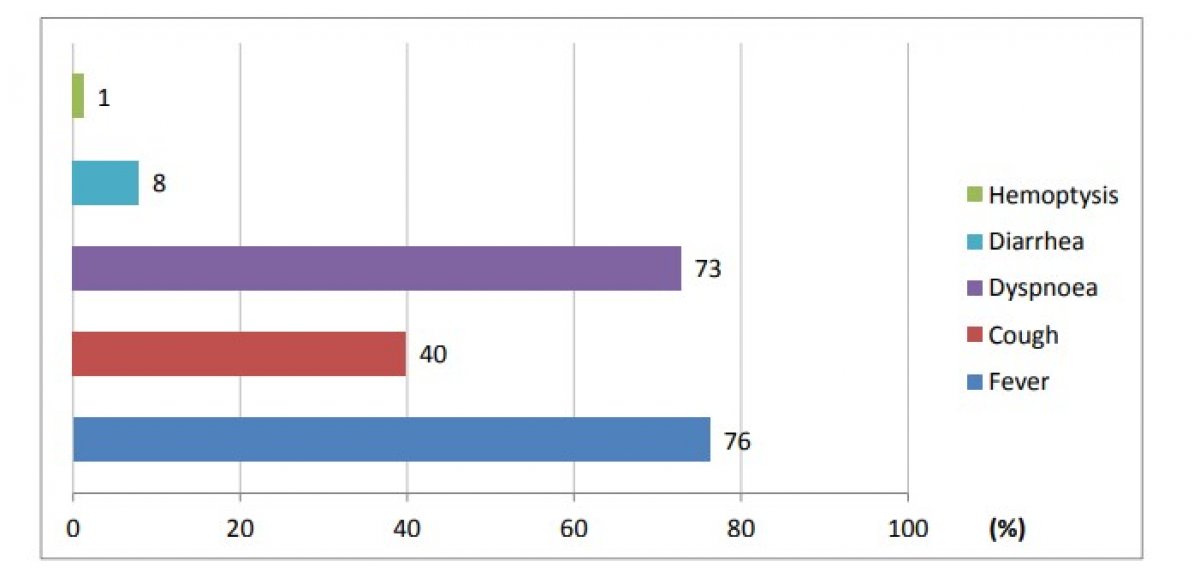 İtalya, 3200 korona ölümünün incelendiği rapor yayınladı