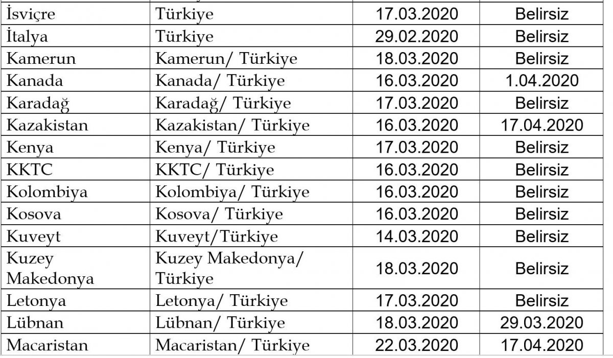 46 ülkeye daha uçuşlar durduruldu