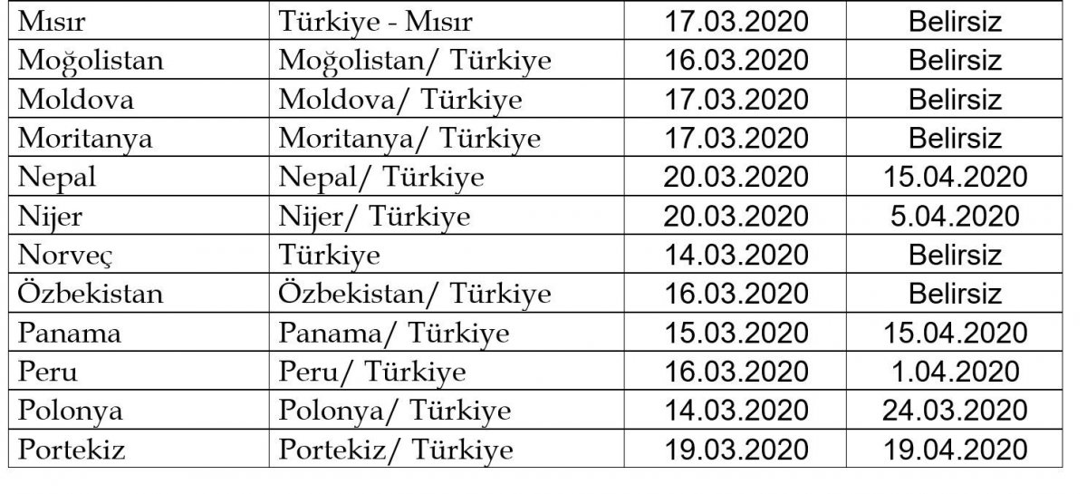 46 ülkeye daha uçuşlar durduruldu