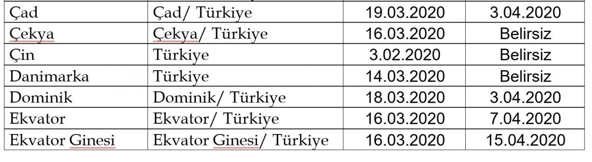 46 ülkeye daha uçuşlar durduruldu