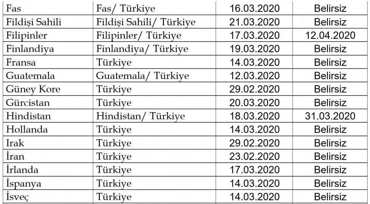 46 ülkeye daha uçuşlar durduruldu