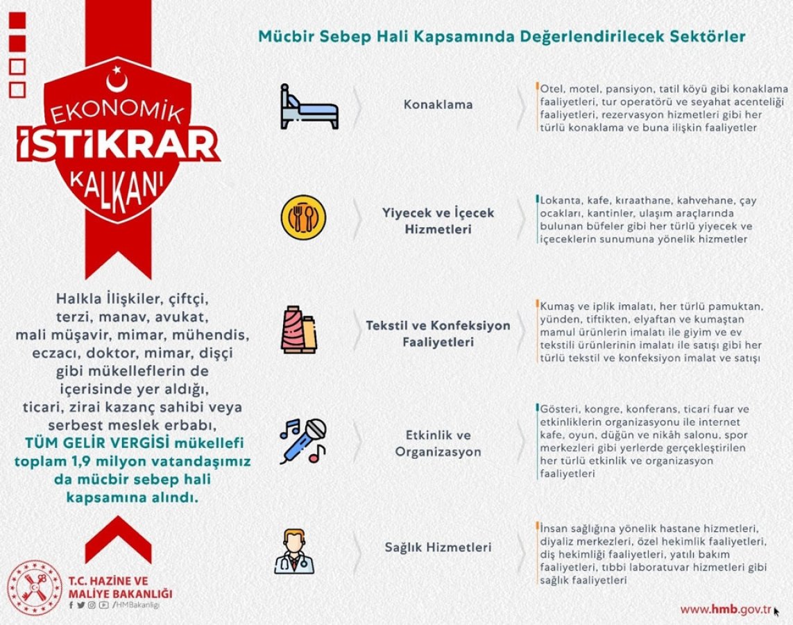 i KDV ödemelerine 6'şar ay öteleme