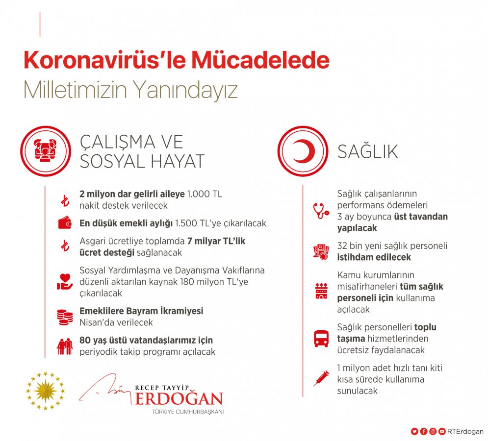 Erdoğan: Biz güçlü bir milletiz, hep birlikte başaracağız