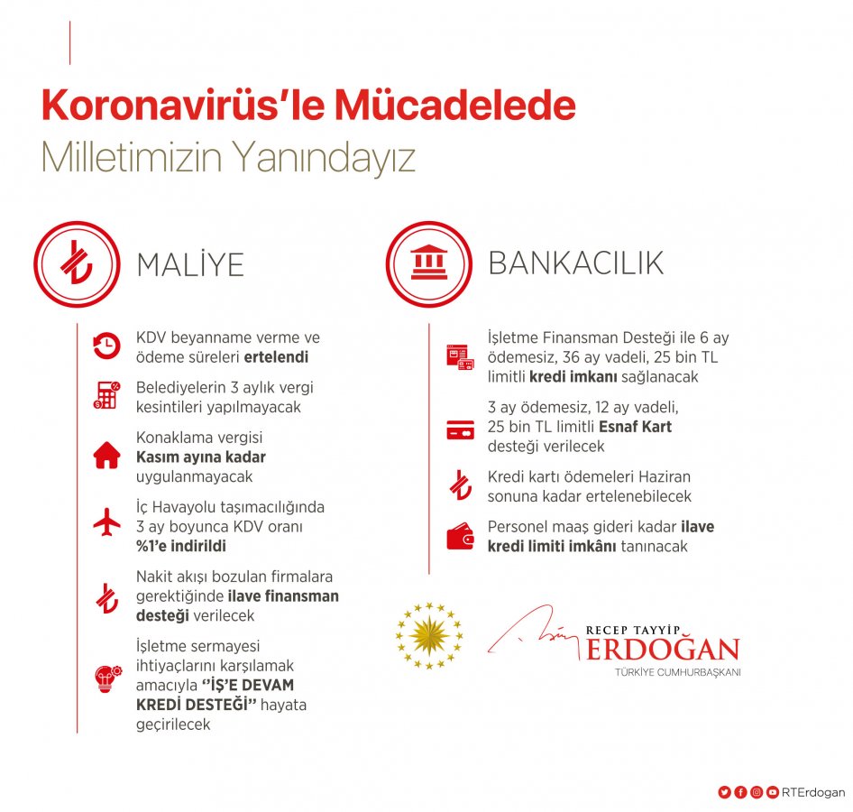 Erdoğan: Biz güçlü bir milletiz, hep birlikte başaracağız