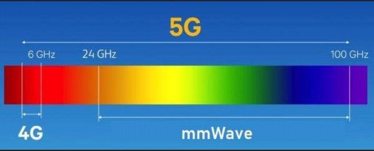 5G