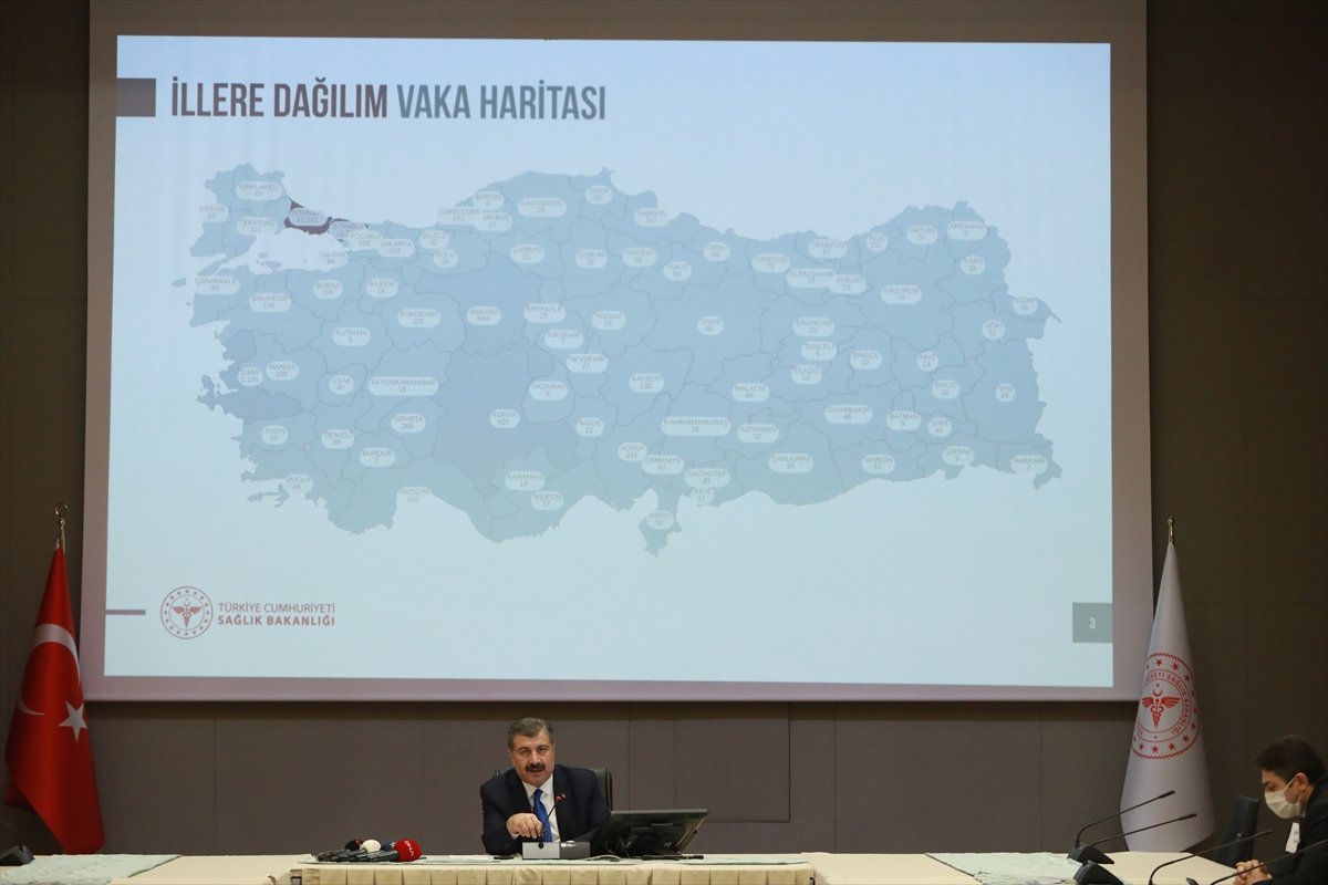 a Türkiye'de illere göre vaka ve ölü sayısı dağılımı