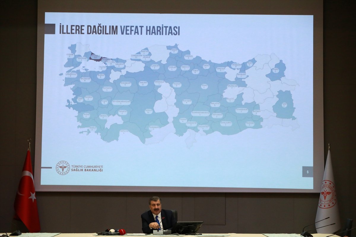 a Türkiye'de illere göre vaka ve ölü sayısı dağılımı
