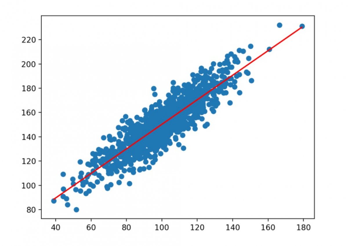 Regresyon analizi nedir
