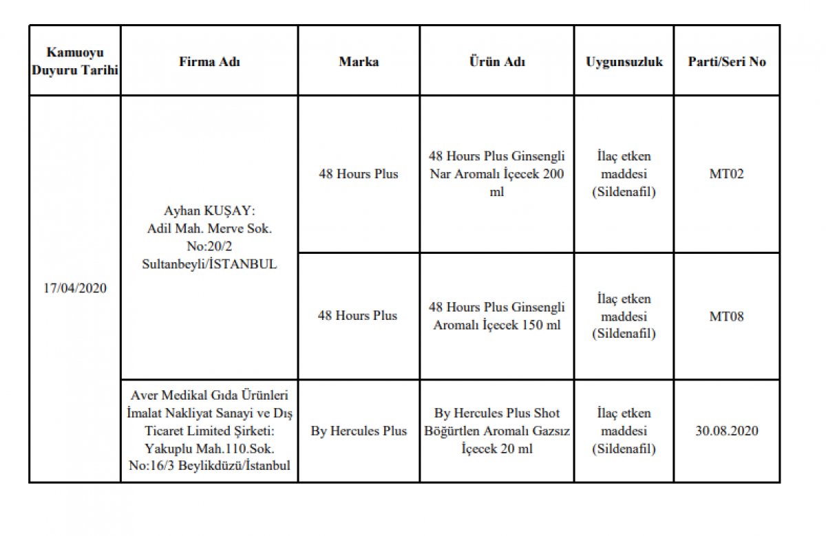 Halkın sağlığıyla oynayan 45 firma ifşa edildi