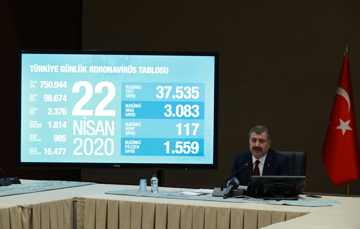 a Bakan Koca: Koronayı kontrol altına aldık