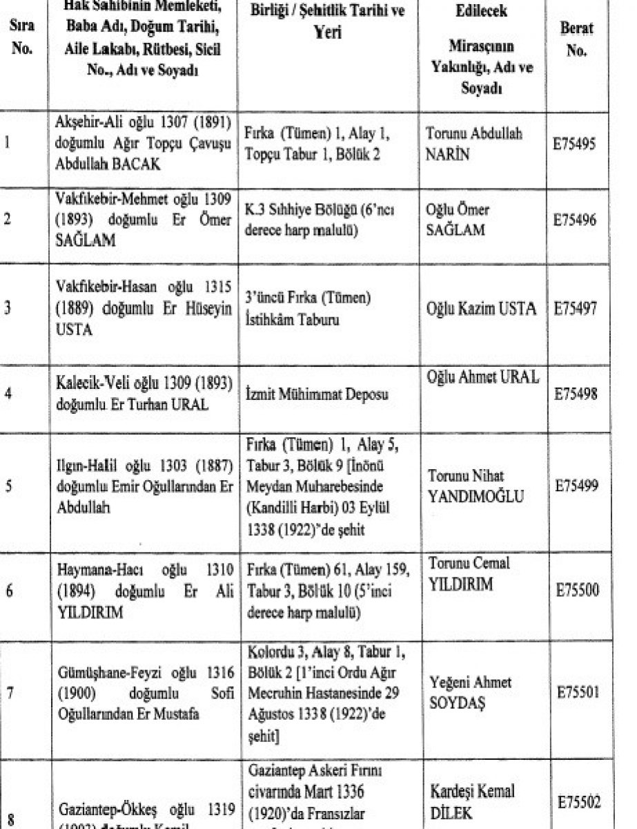 8 askerin mirasçısına İstiklal Madalyası verilecek