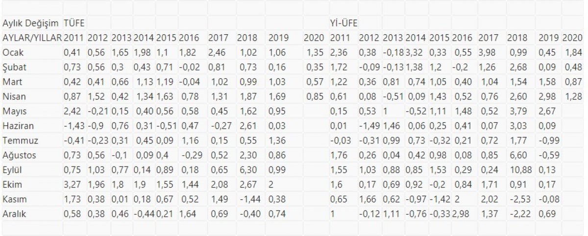 Nisan ayı enflasyon rakamları açıklandı