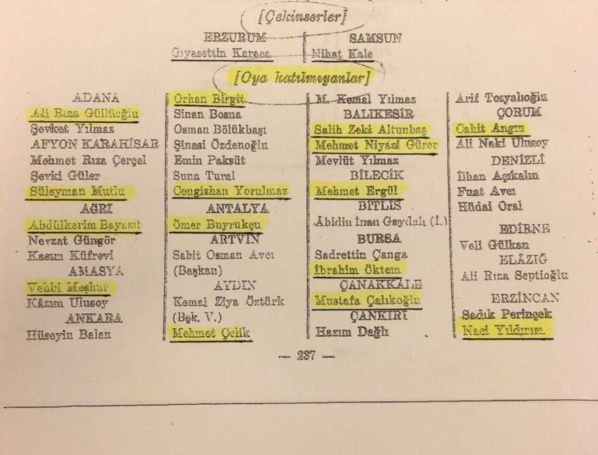 CHP Deniz Gezmiş ve arkadaşlarının idamına onay verendi