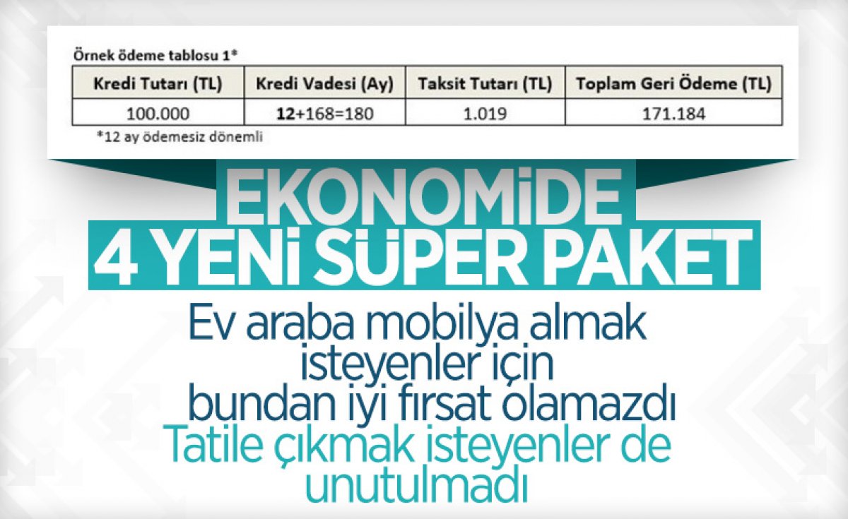 Kredi paketinin açıklanması fırsatçıları harekete geçirdi