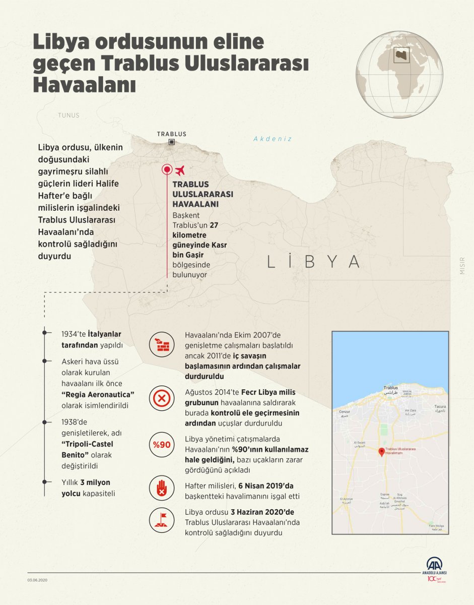 Trablus'un tümünde kontrol sağlandı