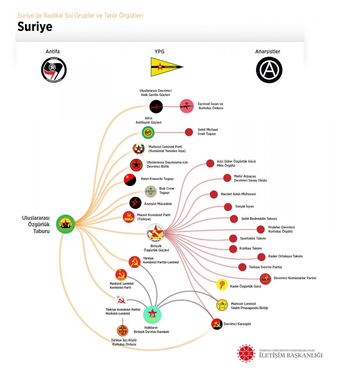 Suriye'de aktif olan terör örgütlerinin listesi