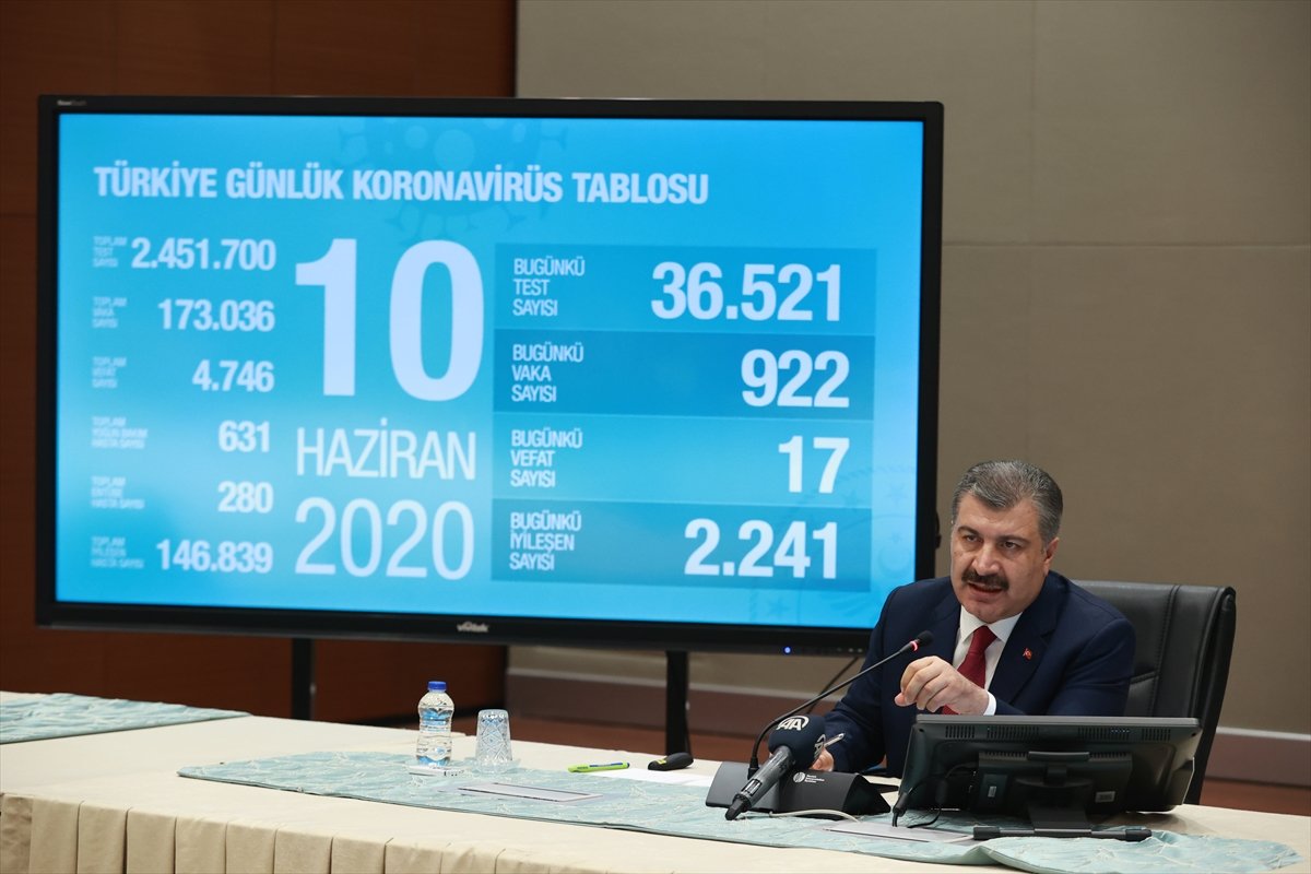 a Korona salgınında 1 aylık değişim