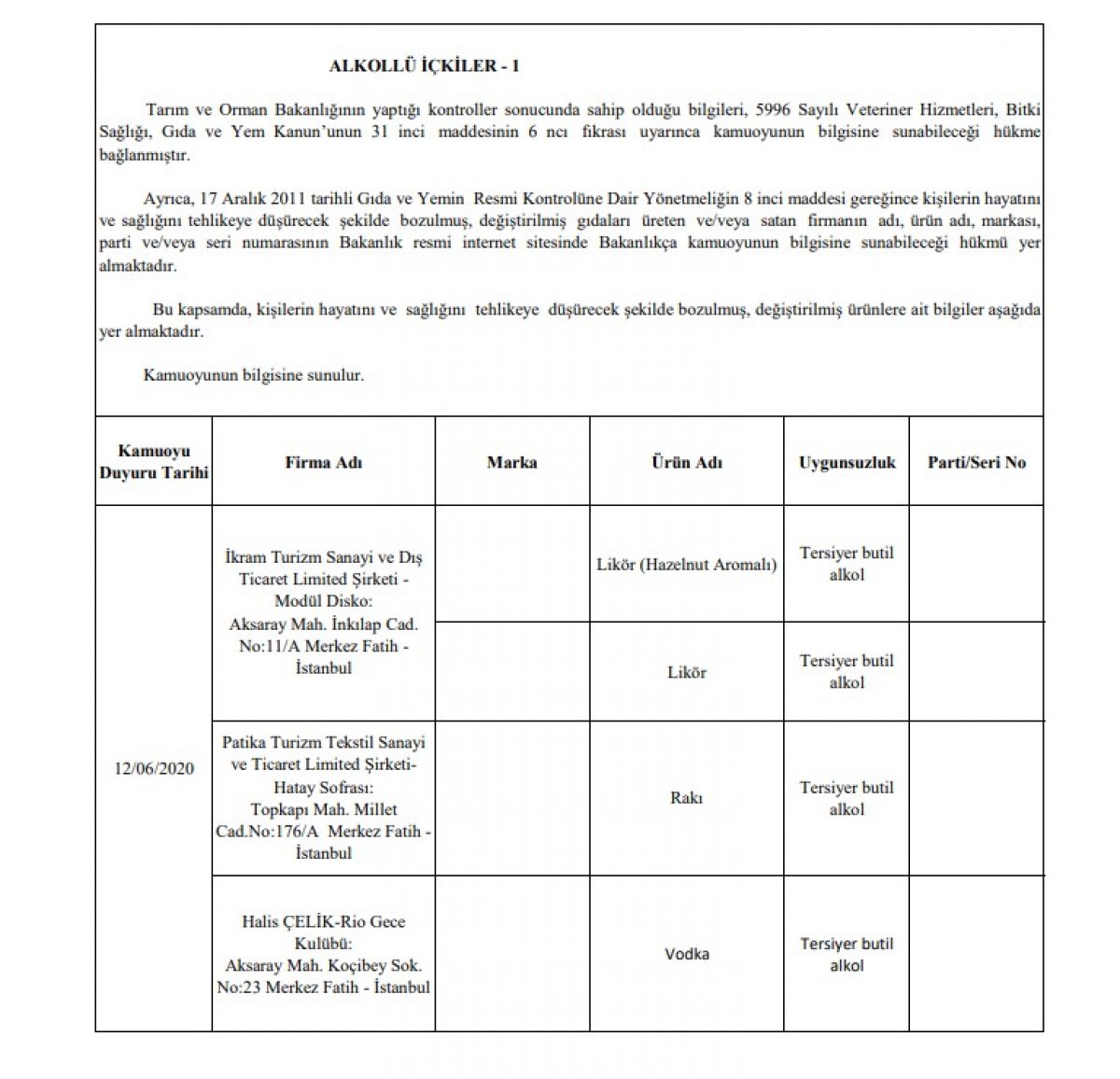 Tarım ve Orman Bakanlığı, 69 firmayı ifşa etti