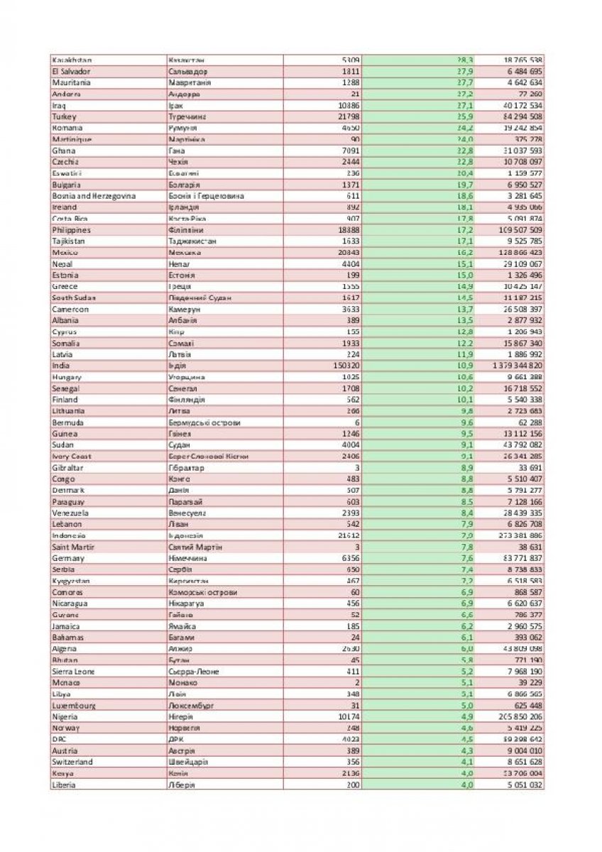 d Ukrayna, Türkiye’den gelenlere karantinayı kaldırdı