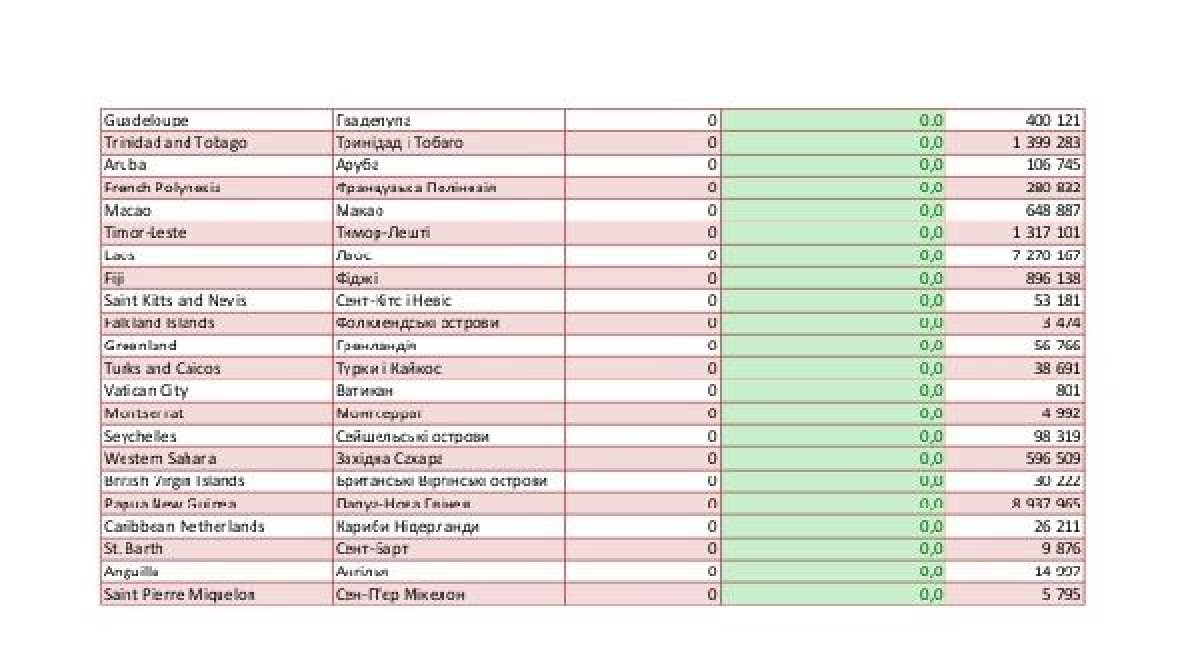 d Ukrayna, Türkiye’den gelenlere karantinayı kaldırdı