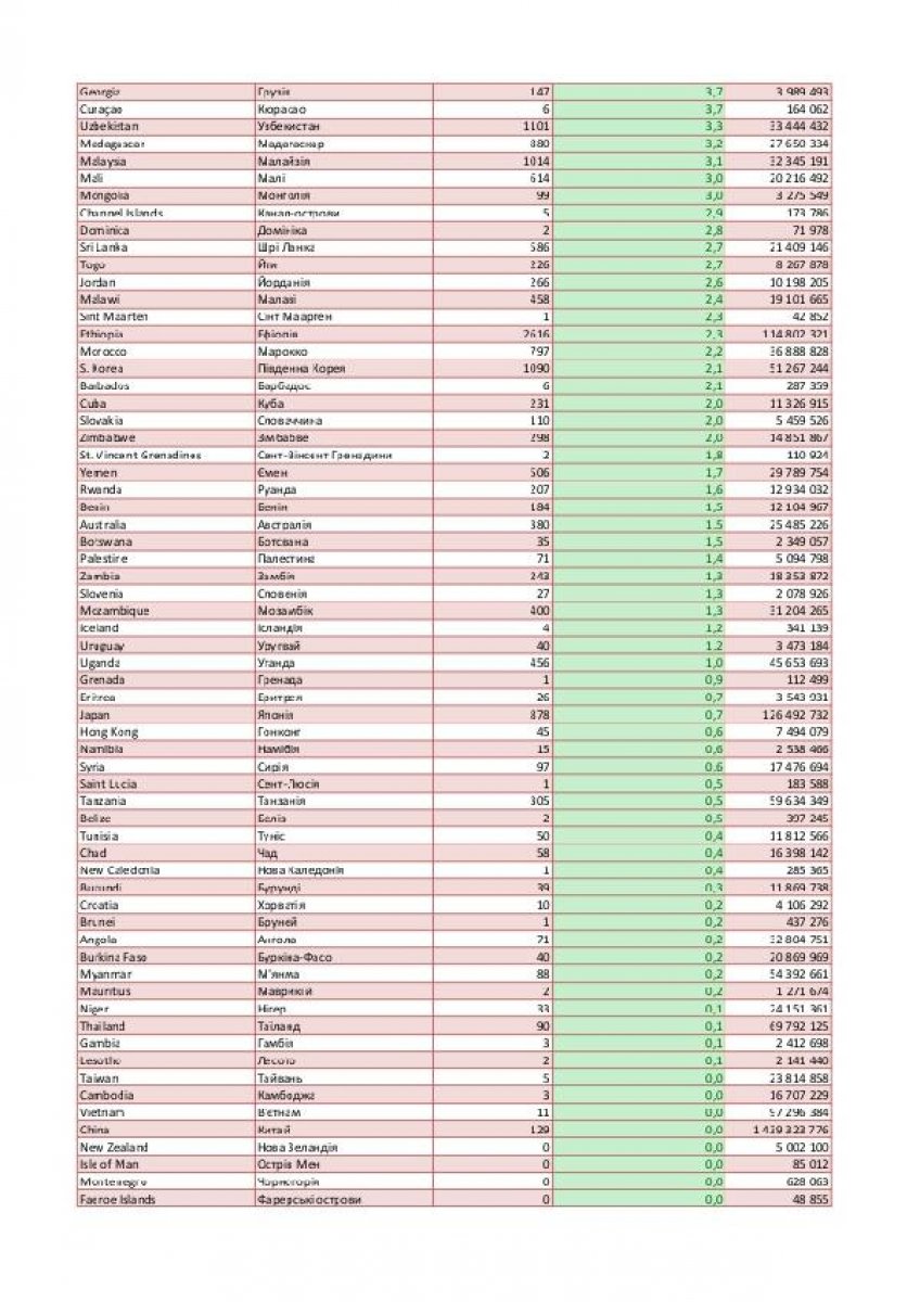 d Ukrayna, Türkiye’den gelenlere karantinayı kaldırdı