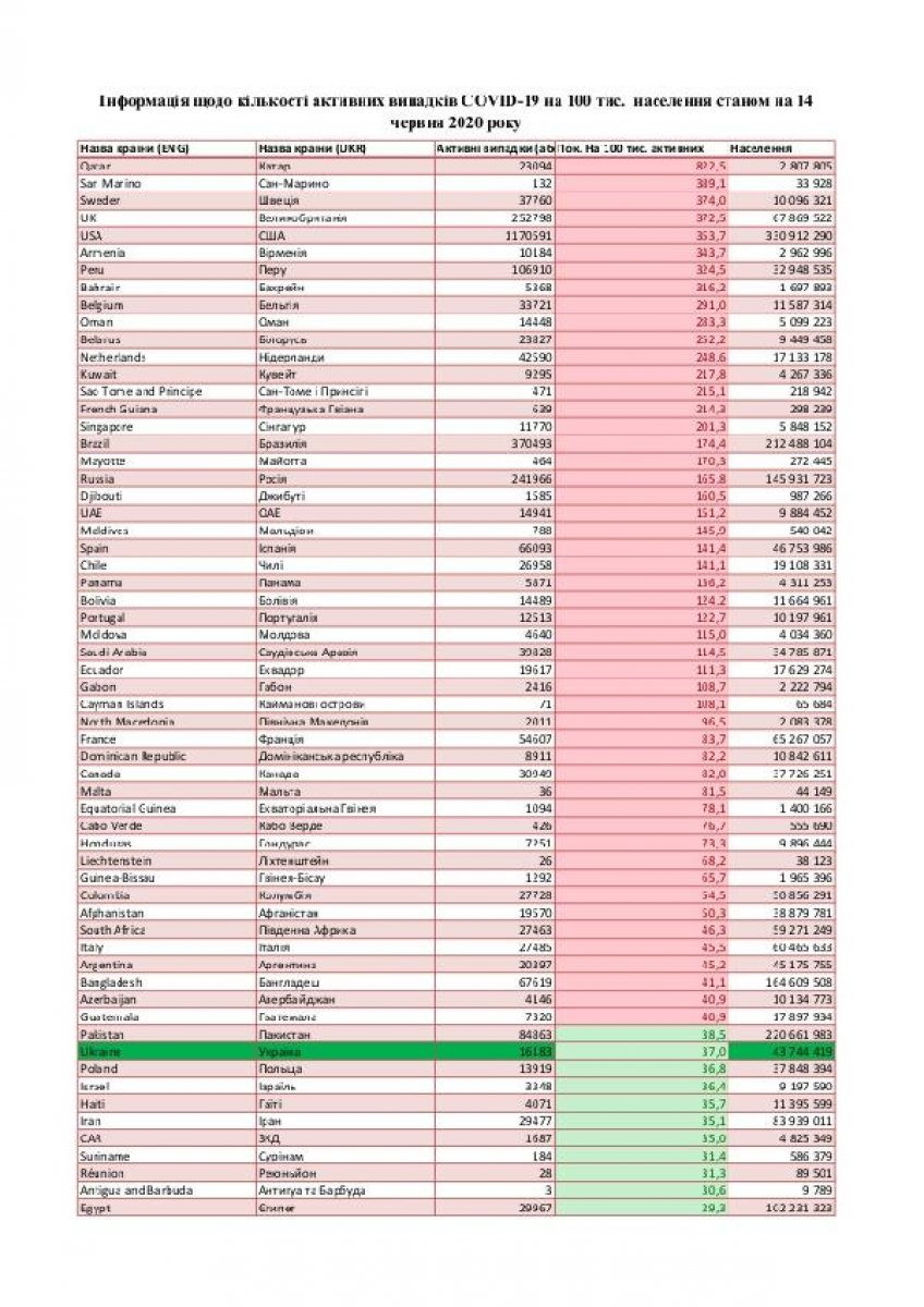 d Ukrayna, Türkiye’den gelenlere karantinayı kaldırdı