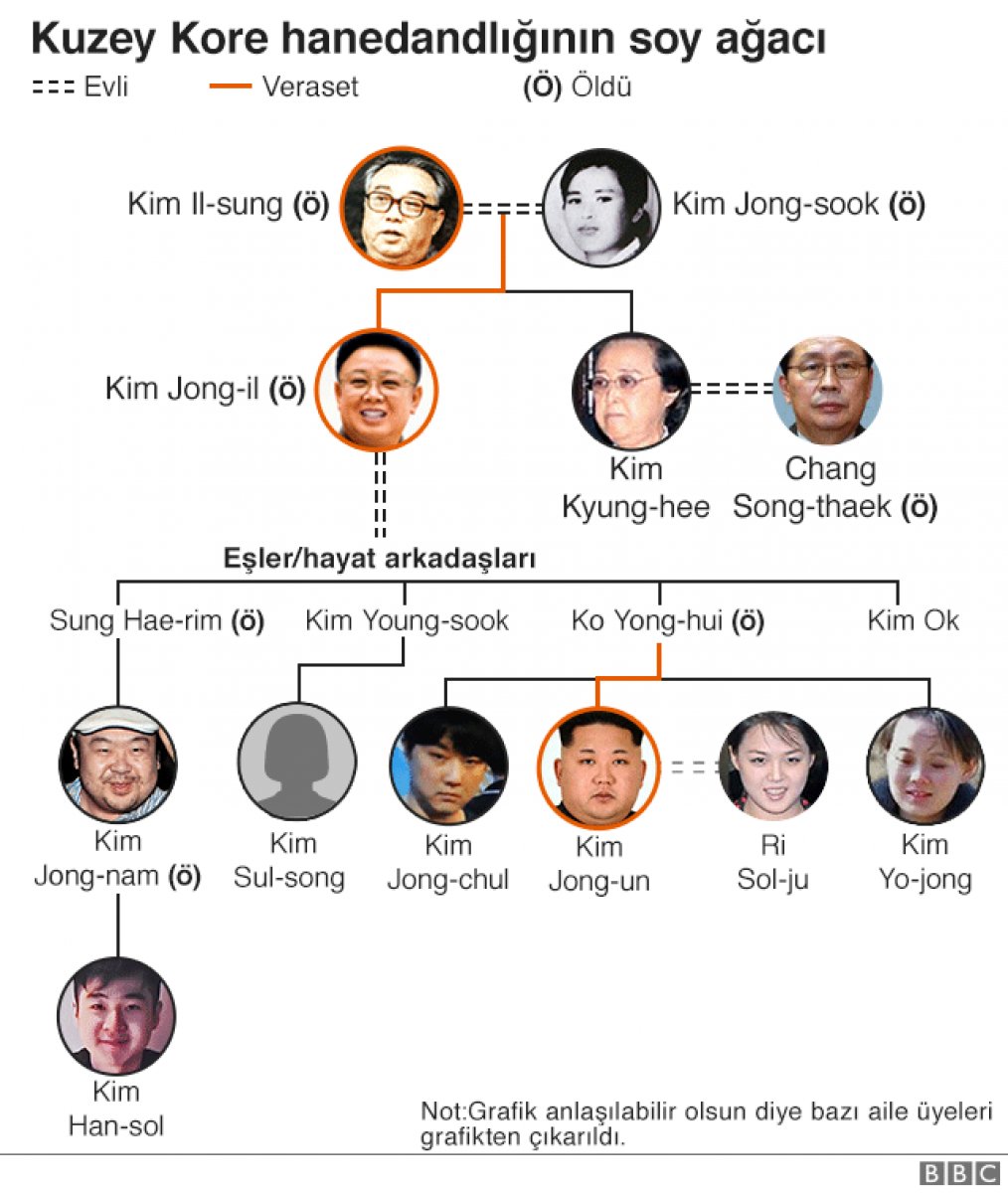Kim Yo Jong, hamleleriyle dikkatleri üzerine çekiyor