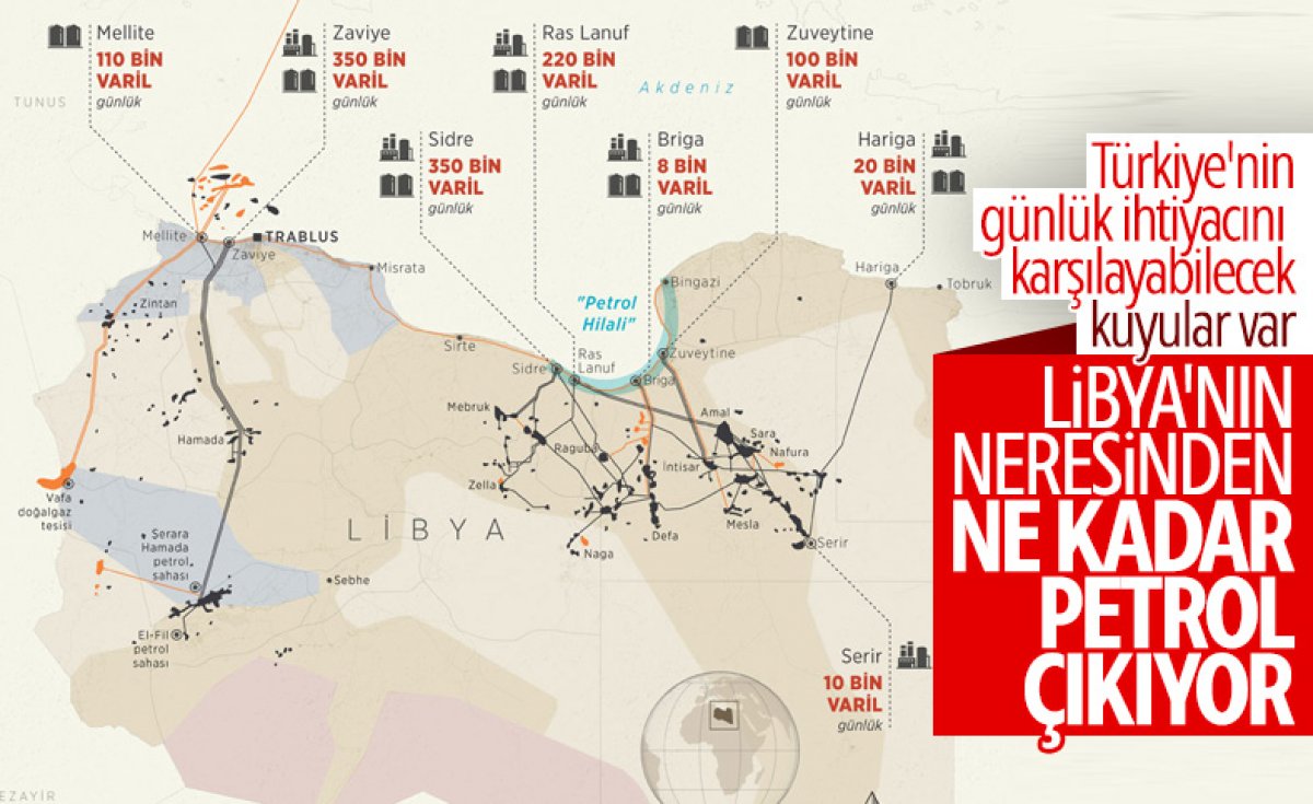 Türkiye ile ABD arasında Libya yakınlaşması