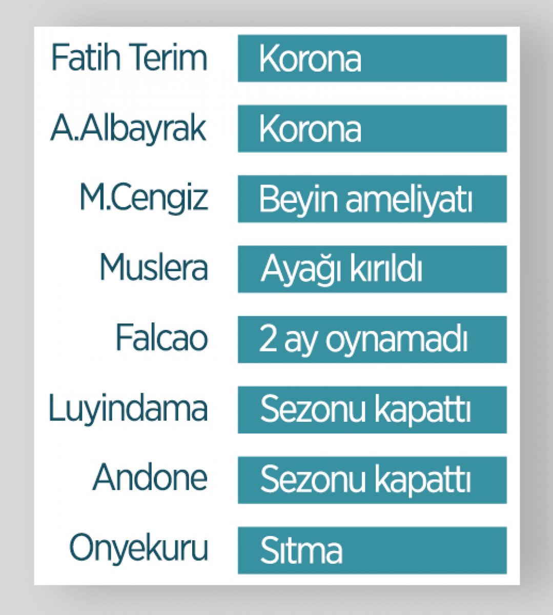 Galatasaray'ın son 1 yılda yaşadığı şanssızlıklar
