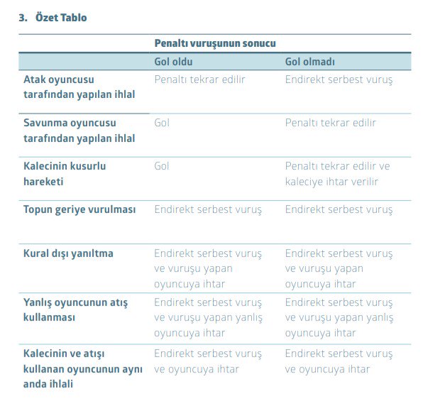 Kasımpaşa'nın golü neden iptal oldu