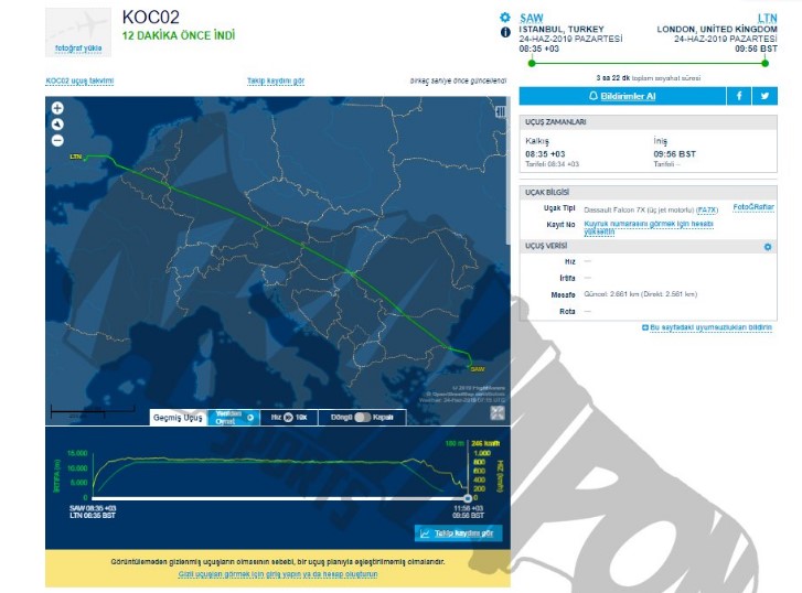 Ali Koç transfer görüşmelerini bizzat kendisi sürdürüyor