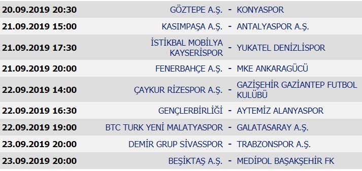 Süper Lig'de 4. haftanın ardından son durum