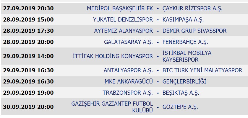 Süper Lig'de 5. haftanın ardından son durum